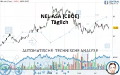 NEL ASA [CBOE] - Täglich