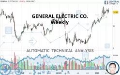 GE AEROSPACE - Wöchentlich