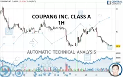 COUPANG INC. CLASS A - 1H