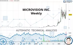 MICROVISION INC. - Weekly