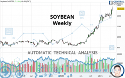 SOYBEAN - Weekly