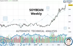 SOYBEAN - Weekly