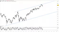 ETHEREUM - ETH/USD - 10 min.