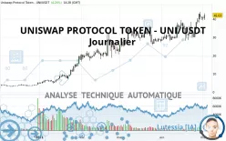 UNISWAP - UNI/USDT - Journalier