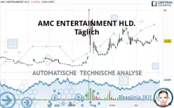 AMC ENTERTAINMENT HLD. - Täglich