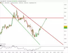 GBP/JPY - 30 min.