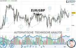 EUR/GBP - 1 uur