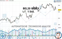 BEL20 INDEX - 1 Std.