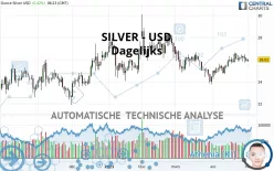 SILVER - USD - Dagelijks