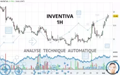 INVENTIVA - 1H