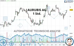 AURUBIS AG - 1 Std.