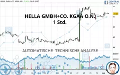 HELLA GMBH+CO. KGAA O.N. - 1 Std.