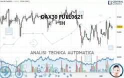 DAX40 FULL0325 - 1H