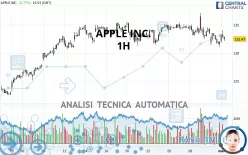 APPLE INC. - 1H