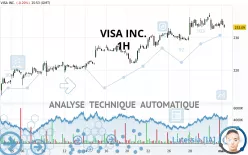 VISA INC. - 1H