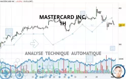 MASTERCARD INC. - 1H