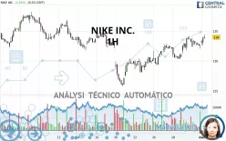 NIKE INC. - 1H