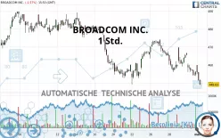 BROADCOM INC. - 1 Std.