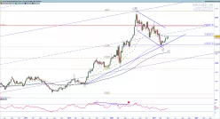 GOLD - USD - Semanal