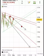 GOLD - USD - 30 min.