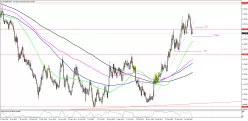 EUR/GBP - Daily