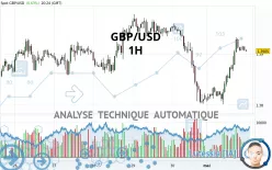 GBP/USD - 1 uur