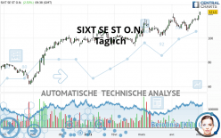 SIXT SE ST O.N. - Täglich