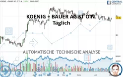 KOENIG + BAUER AG ST O.N. - Täglich