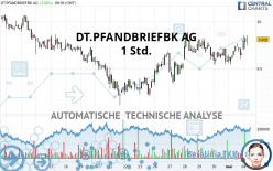 DT.PFANDBRIEFBK AG - 1 Std.