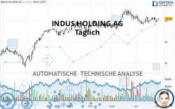 INDUS HOLDING AG - Täglich