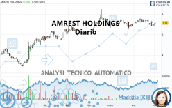 AMREST HOLDINGS - Diario