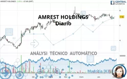 AMREST HOLDINGS - Diario