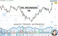 TEC.REUNIDAS - 1H