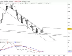 GOLD - USD - 5 min.