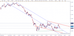 EUR/USD - Daily