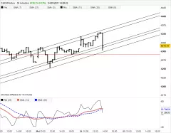 CAC40 INDEX - 30 min.