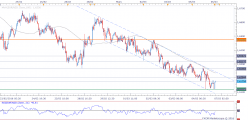 EUR/NZD - 30 min.