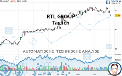 RTL GROUP - Täglich