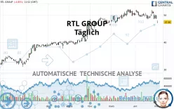 RTL GROUP - Giornaliero