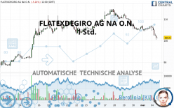 FLATEXDEGIRO AG NA O.N. - 1 Std.