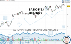 BASIC-FIT - Dagelijks