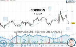 CORBION - 1H