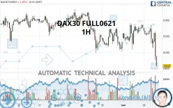 DAX40 FULL0325 - 1H