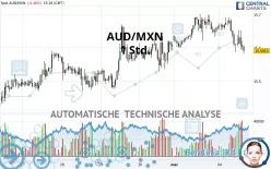 AUD/MXN - 1 uur