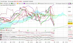 CAC40 INDEX - 30 min.