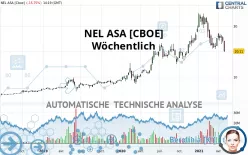 NEL ASA [CBOE] - Wöchentlich