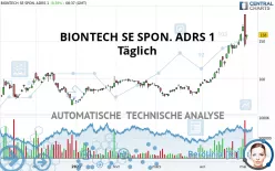 BIONTECH SE SPON. ADRS 1 - Täglich