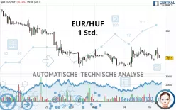 EUR/HUF - 1H