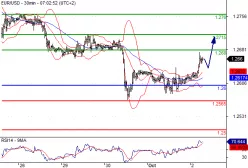 EUR/USD - 30 min.