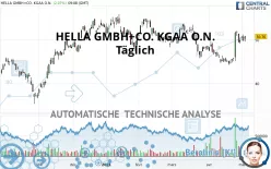 HELLA GMBH+CO. KGAA O.N. - Täglich